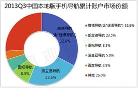 移動互聯網位置服務熱潮下，高德牽頭成立LBS工作委員會