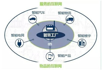 互聯網+制造業 M版與I版，中國該走哪一版？